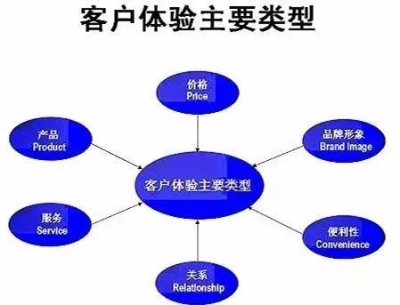 重塑門面，煥新商機 以卓越店面形象驅動市場營銷增長