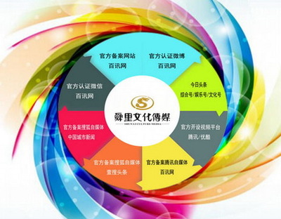 “互聯網+”時代，企業市場營銷的突圍之道與策略創新