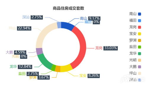 6月17日深圳一手商品住房成交109套，龍崗區(qū)36套領(lǐng)跑市場(chǎng)