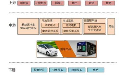 新能源汽車整車銷售 大賣與外資加倉背后，市場機遇何在？