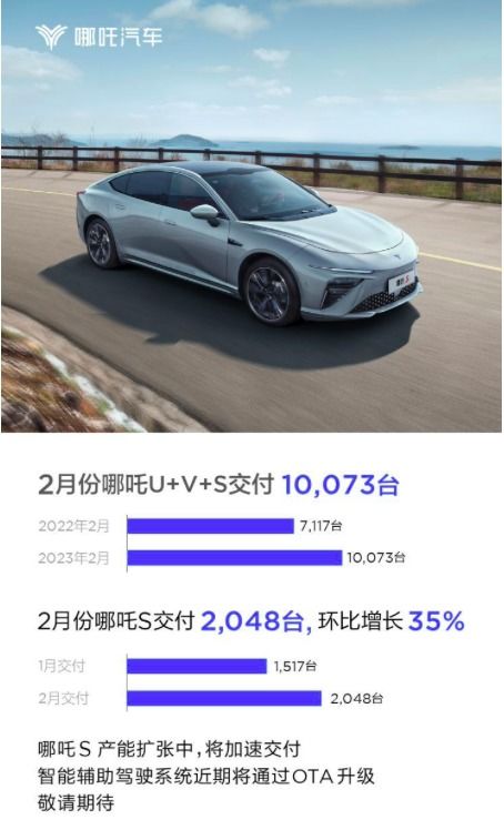 二月新能源品牌銷量盤點 埃安銷量破3萬領跑，問界遭遇低谷引關注